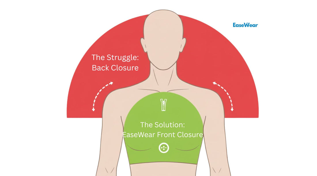 How to Choose an Adaptive Bra: A Guide for Arthritis, Limited Mobility & Post-Surgery Recovery