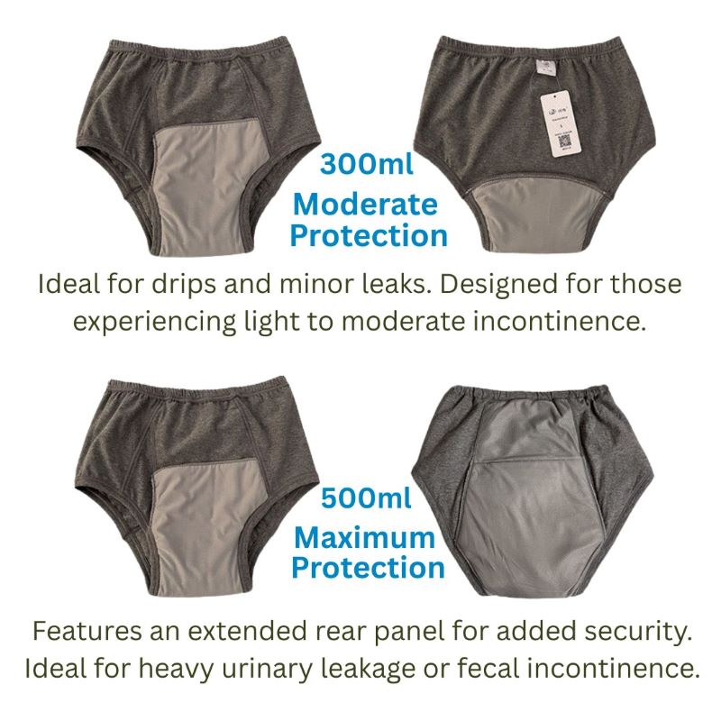 A product comparison graphic for men's incontinence briefs showing two protection levels. The top section features "Moderate Protection" with a 300ml absorbency, designed for drips and light leaks. The bottom section features "Maximum Protection" with a 500ml absorbency and an extended rear panel for heavy urinary leakage or fecal incontinence. Both styles are shown in a neutral charcoal grey fabric.